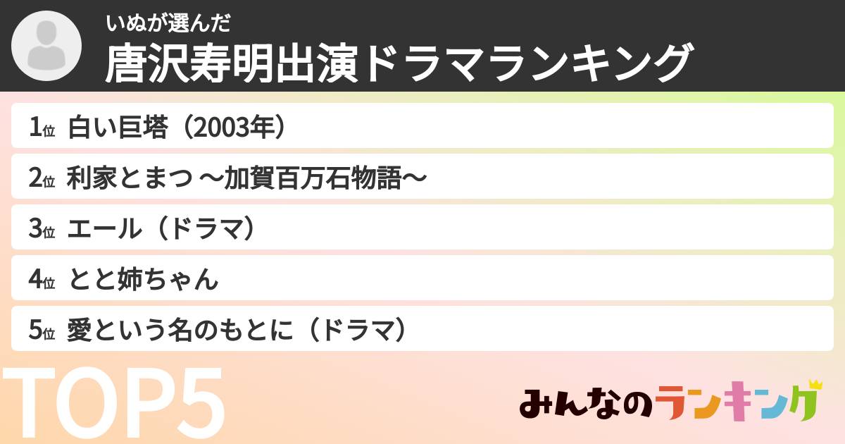 いぬさんの「唐沢寿明出演ドラマランキング」