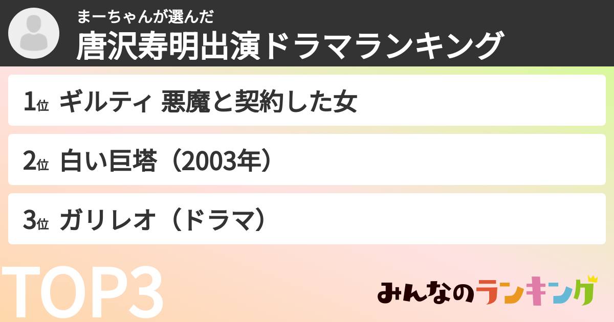 まーちゃんさんの「唐沢寿明出演ドラマランキング」