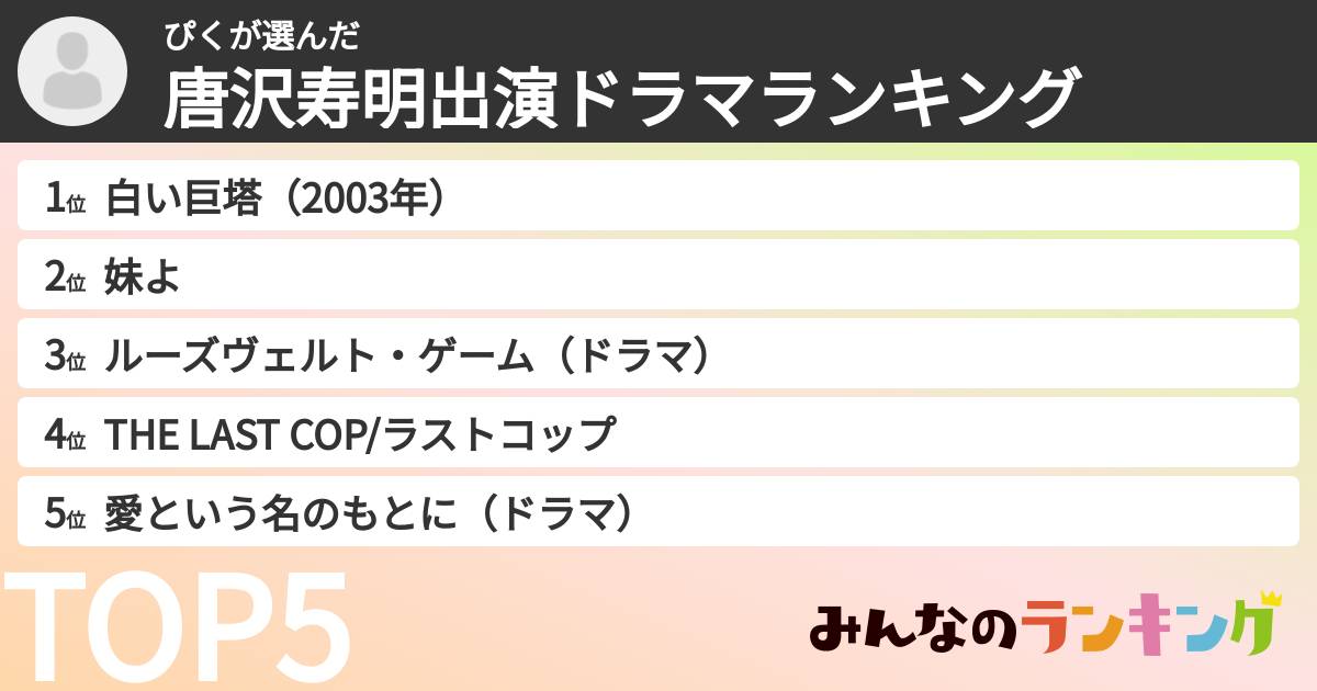 ぴくさんの「唐沢寿明出演ドラマランキング」