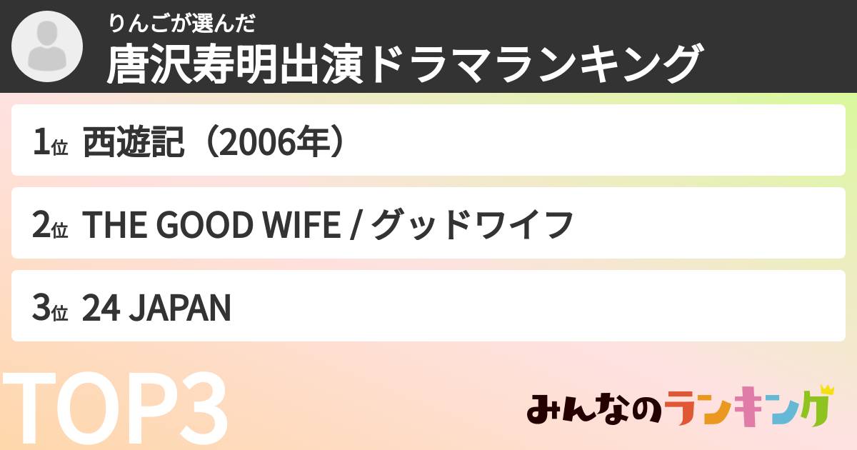 りんごさんの「唐沢寿明出演ドラマランキング」