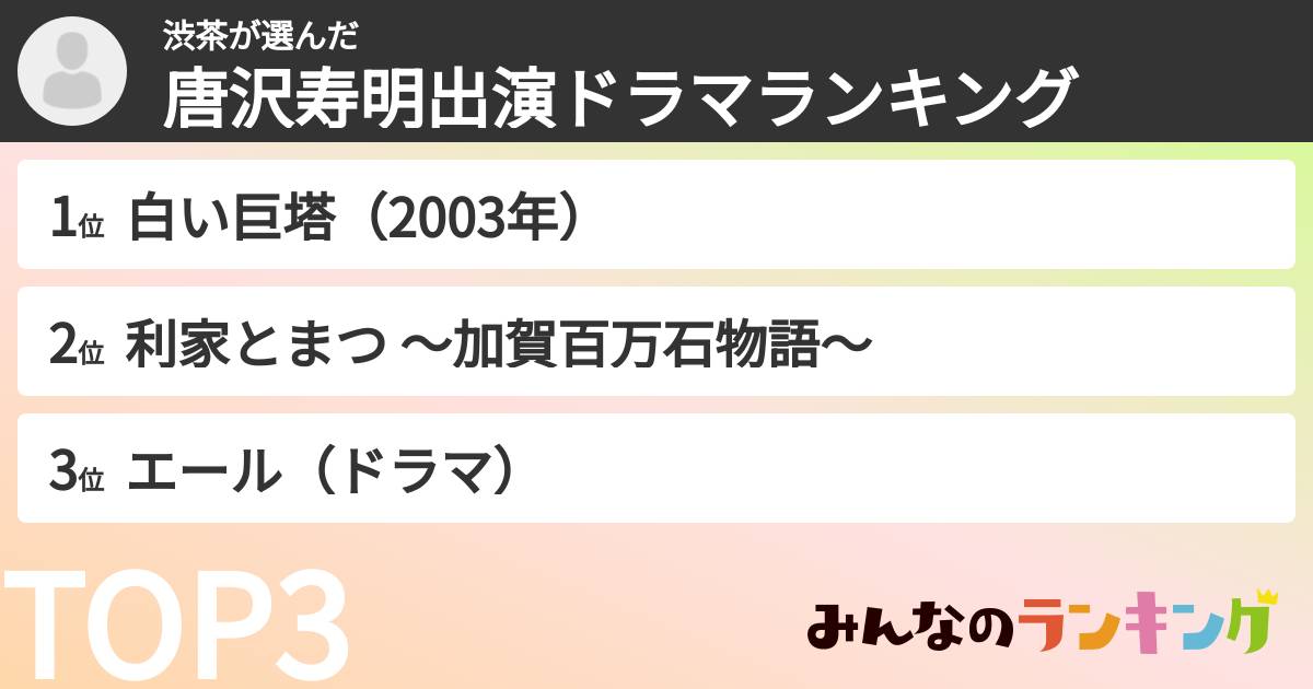 渋茶さんの「唐沢寿明出演ドラマランキング」