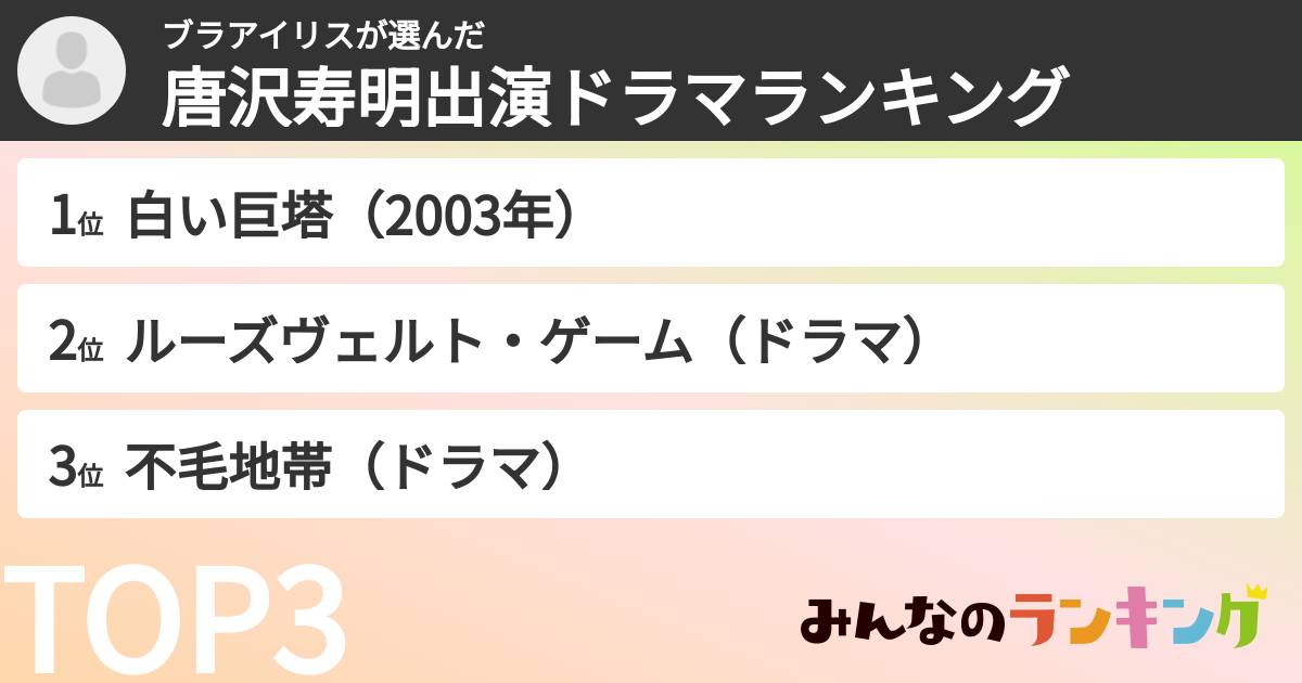ブラアイリスさんの「唐沢寿明出演ドラマランキング」