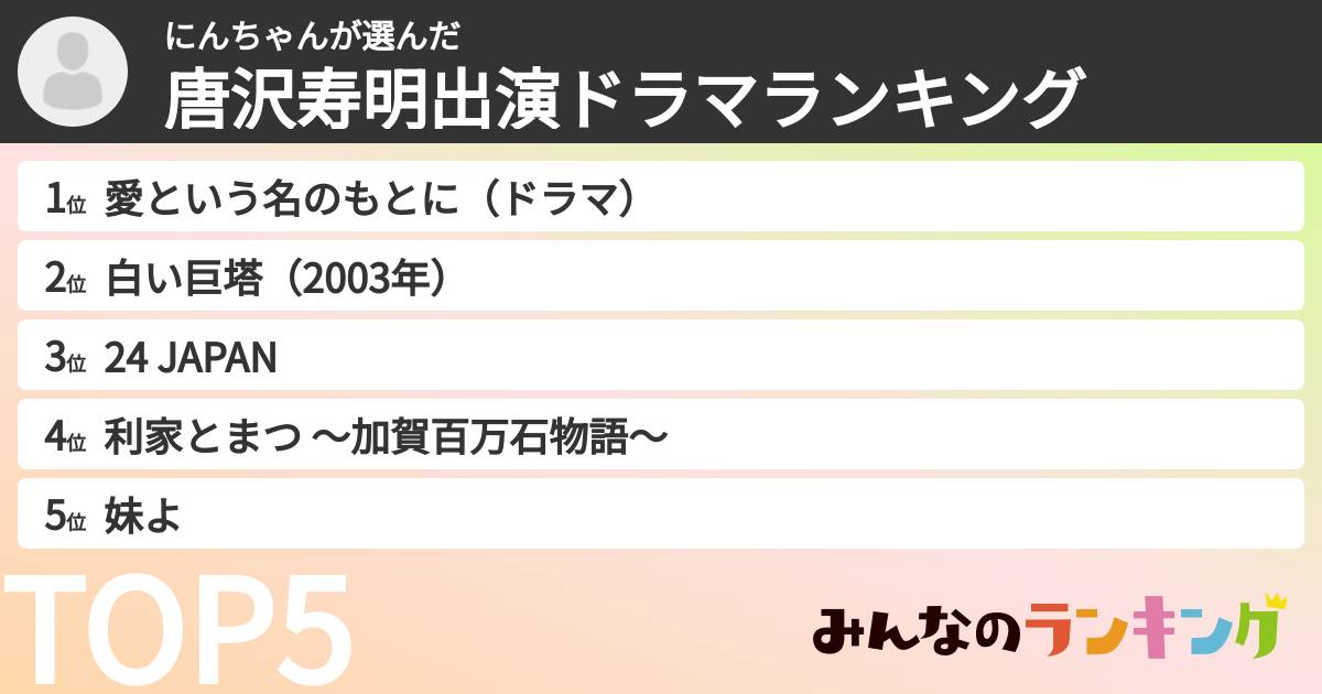 にんちゃんさんの「唐沢寿明出演ドラマランキング」