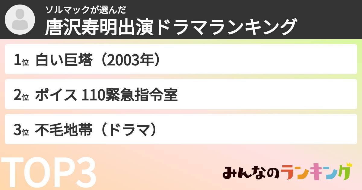 ソルマックさんの「唐沢寿明出演ドラマランキング」