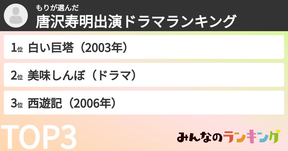もりさんの「唐沢寿明出演ドラマランキング」