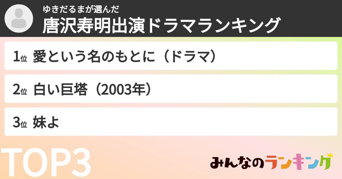 ゆきだるまさんの「唐沢寿明出演ドラマランキング」