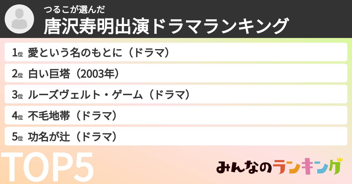 つるこさんの「唐沢寿明出演ドラマランキング」