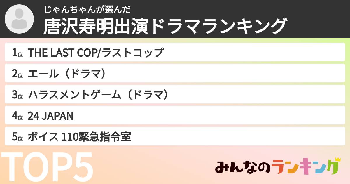 じゃんちゃんさんの「唐沢寿明出演ドラマランキング」