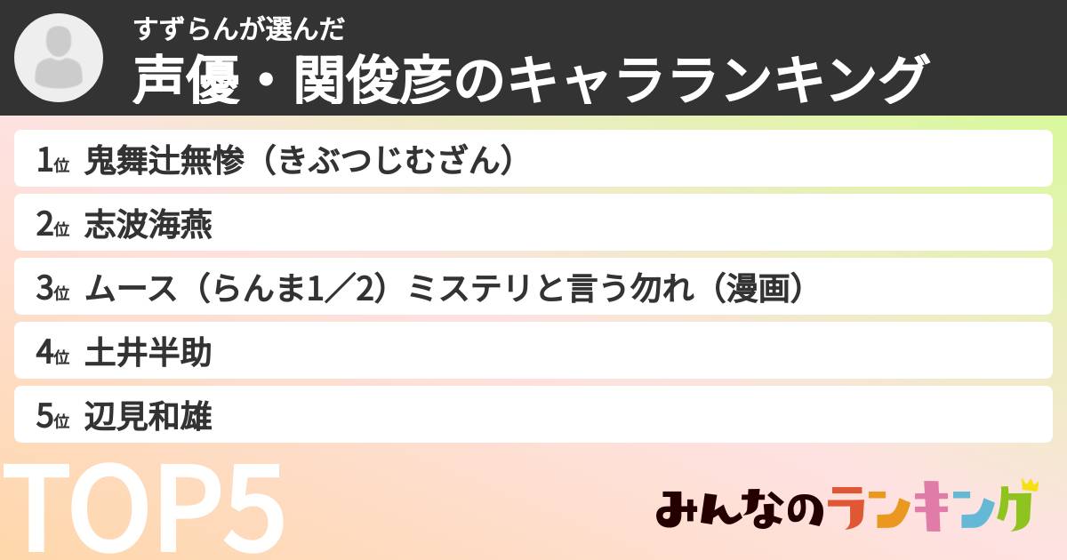すずらんさんの「声優・関俊彦のキャラランキング」