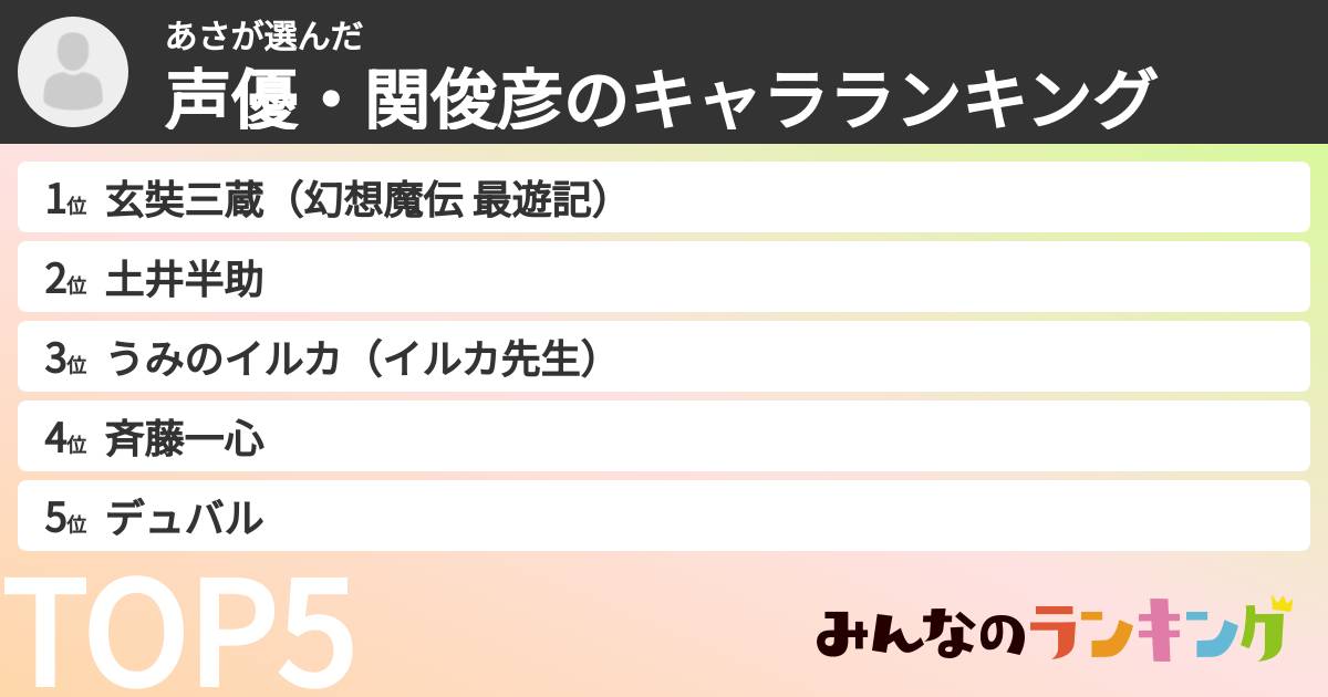 あささんの「声優・関俊彦のキャラランキング」