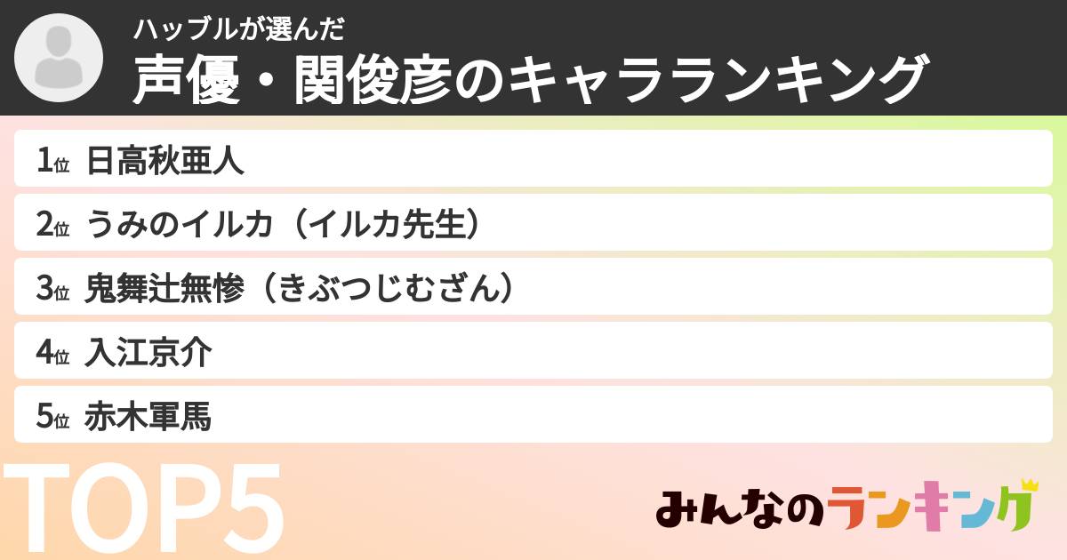 ハッブルさんの「声優・関俊彦のキャラランキング」