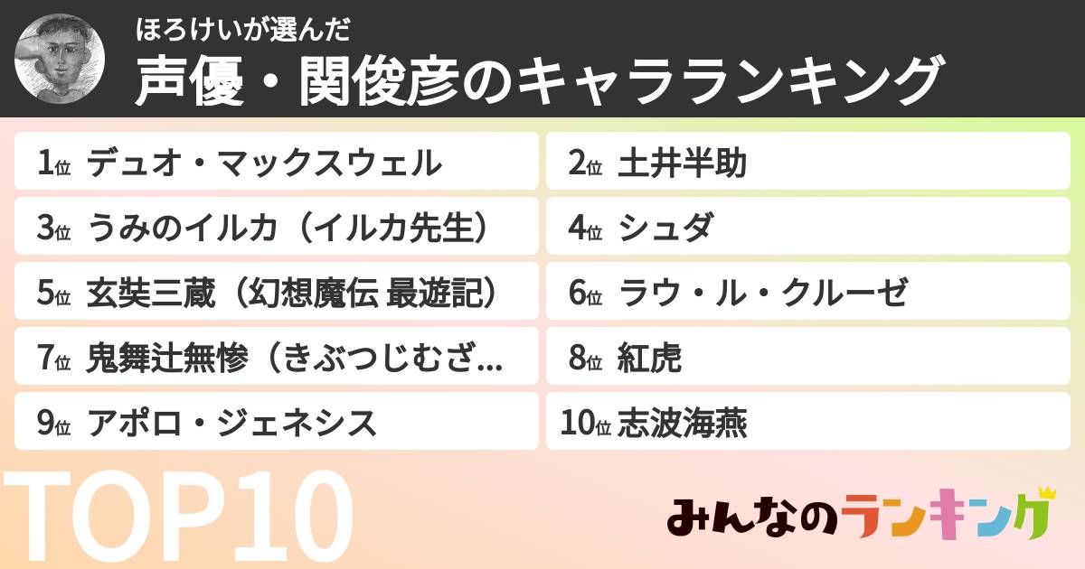 ほろけいさんの「声優・関俊彦のキャラランキング」