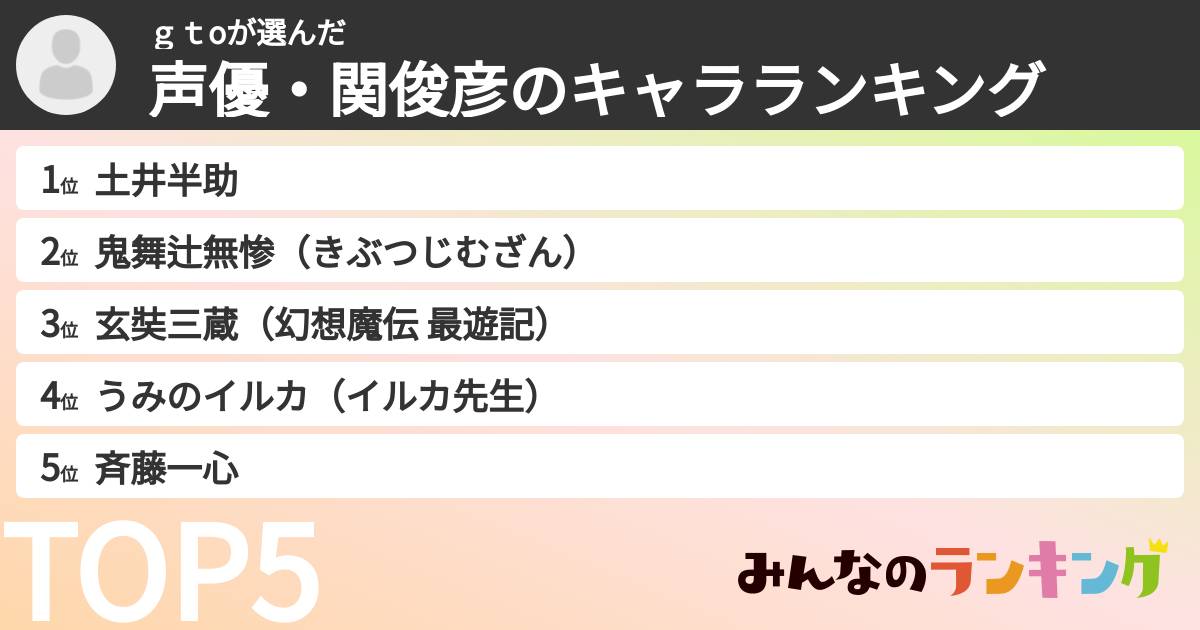 ｇｔoさんの「声優・関俊彦のキャラランキング」