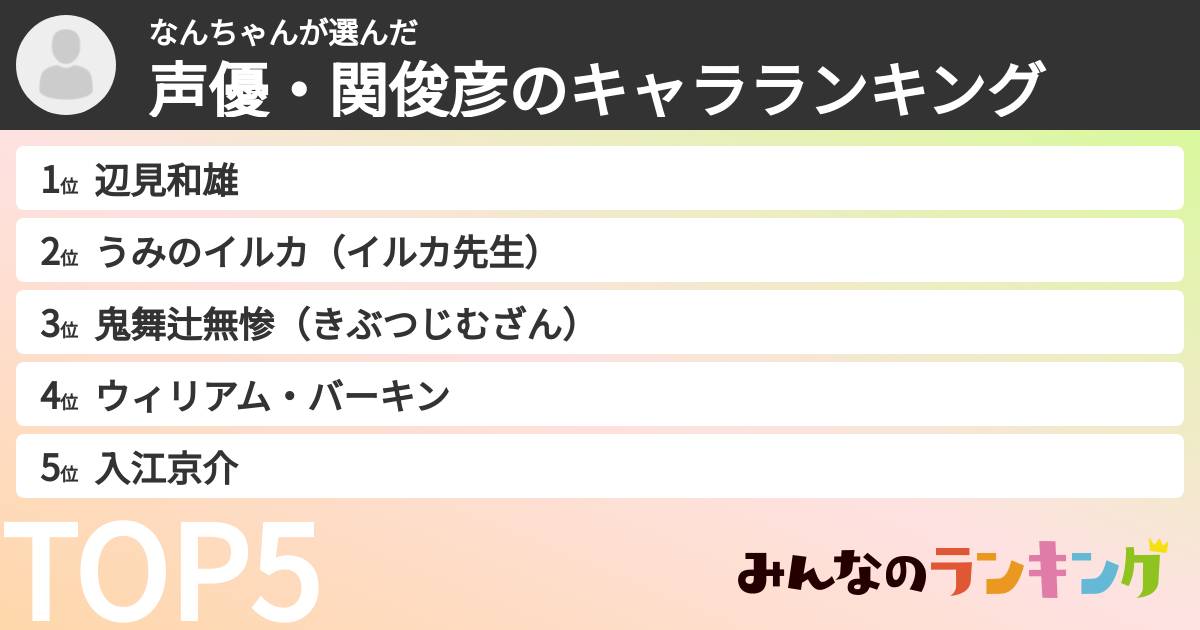 なんちゃんさんの「声優・関俊彦のキャラランキング」