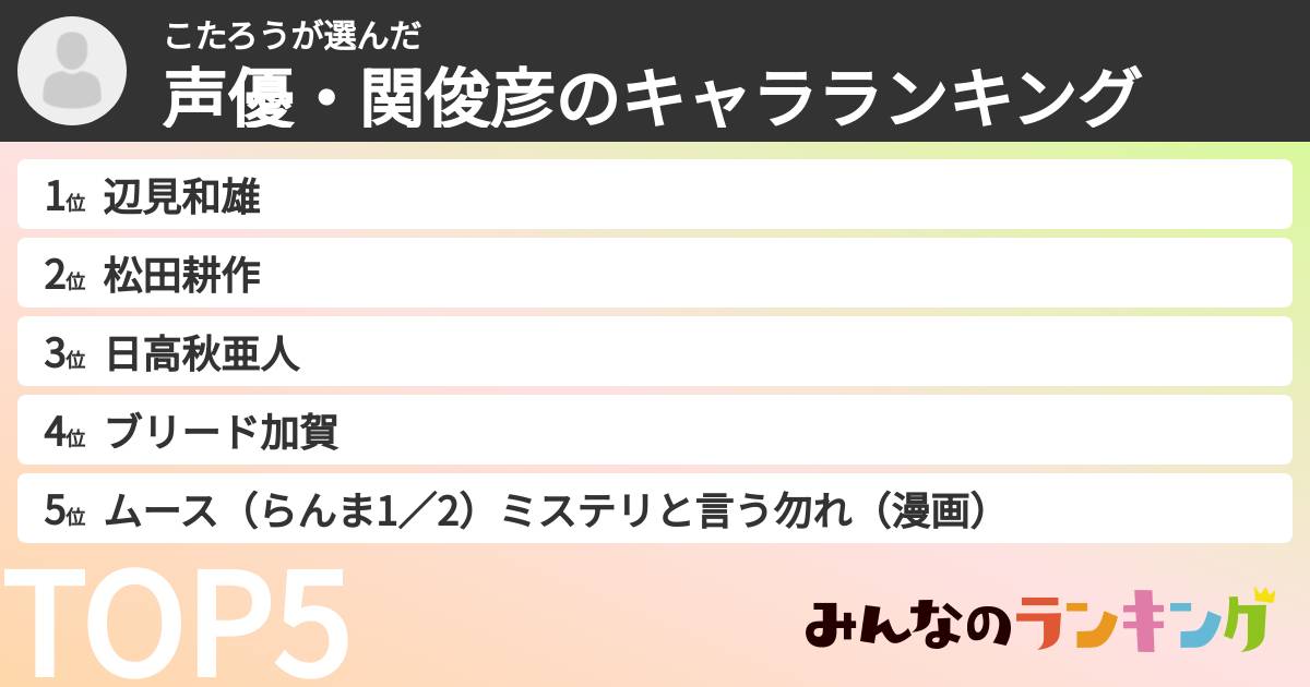 こたろうさんの「声優・関俊彦のキャラランキング」
