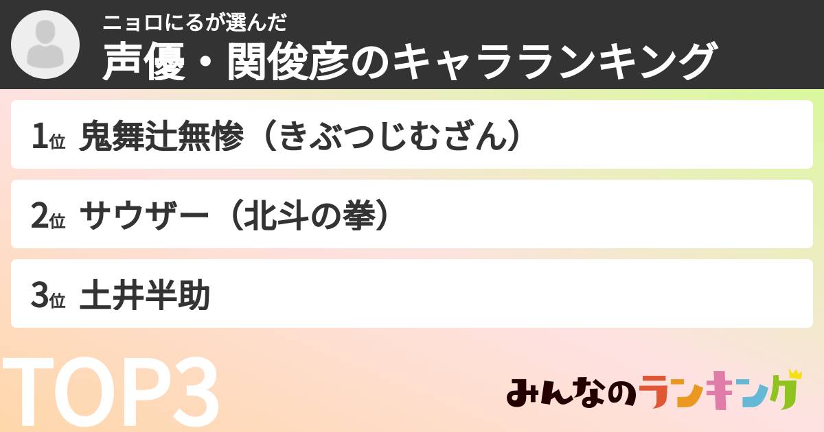 ニョロにるさんの「声優・関俊彦のキャラランキング」