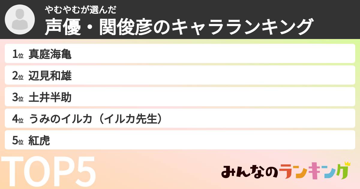 やむやむさんの「声優・関俊彦のキャラランキング」