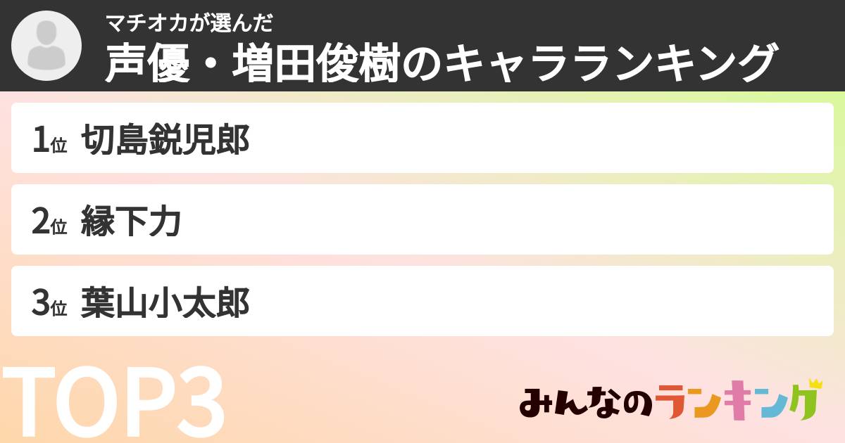 マチオカさんの「声優・増田俊樹のキャラランキング」