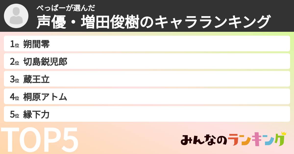 ぺっぱーさんの「声優・増田俊樹のキャラランキング」