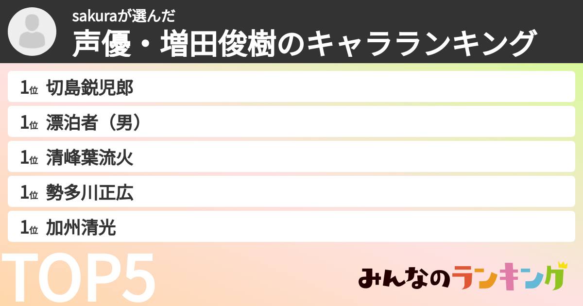 sakuraさんの「声優・増田俊樹のキャラランキング」