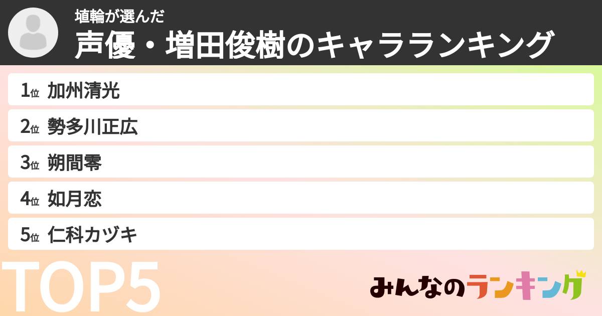 埴輪さんの「声優・増田俊樹のキャラランキング」