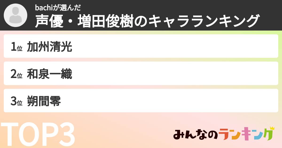 bachiさんの「声優・増田俊樹のキャラランキング」