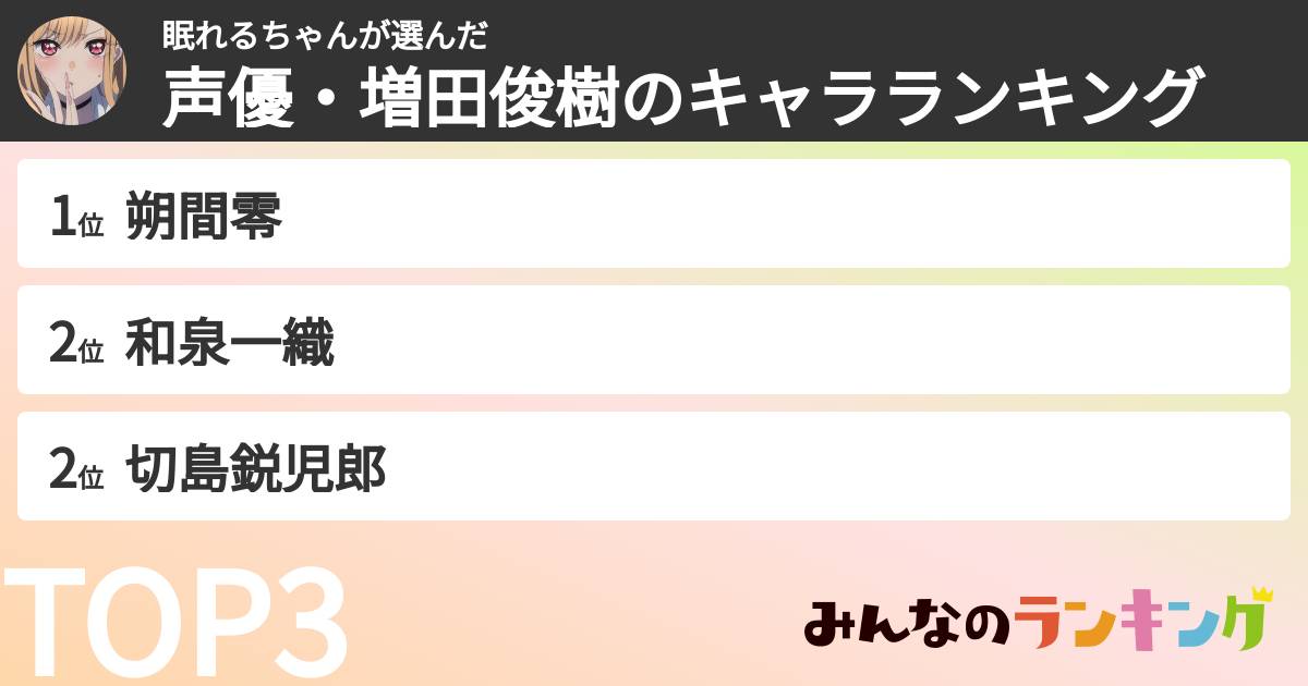 眠れるちゃんさんの「声優・増田俊樹のキャラランキング」