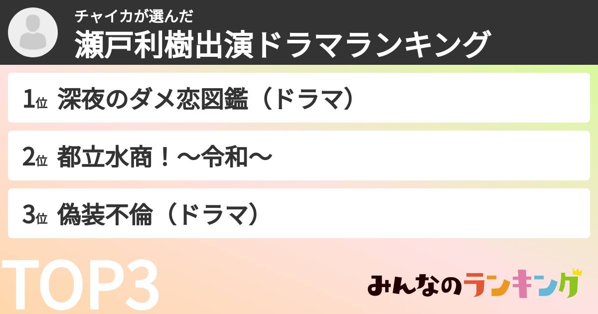 チャイカさんの「瀬戸利樹出演ドラマランキング」