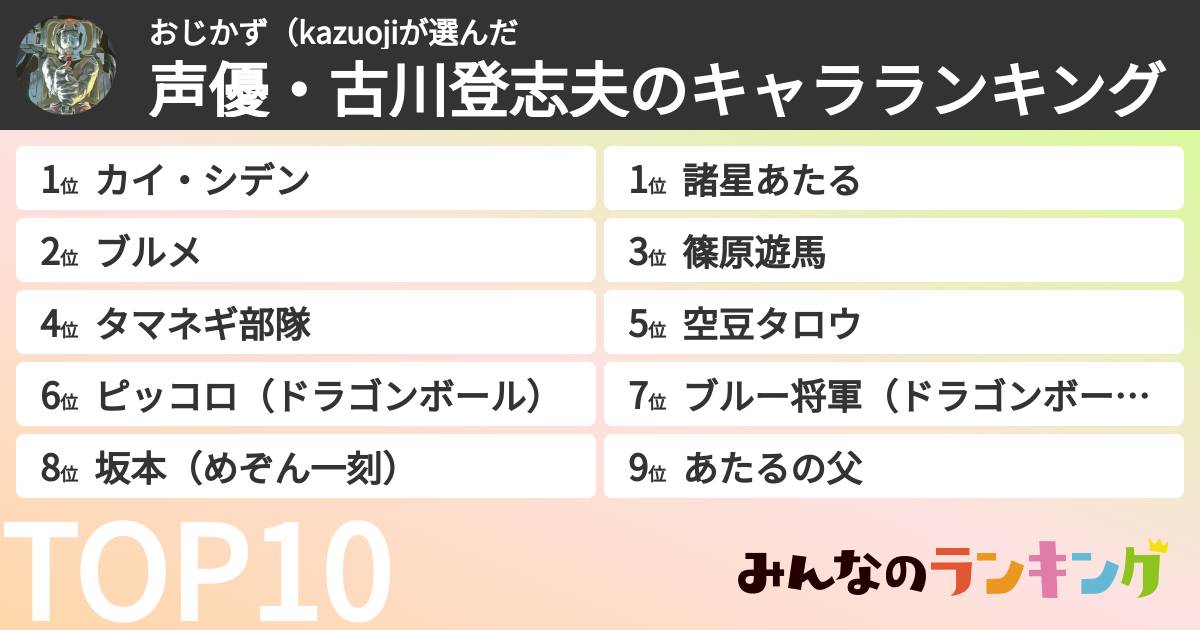おじかず（kazuojiさんの「声優・古川登志夫のキャラランキング」
