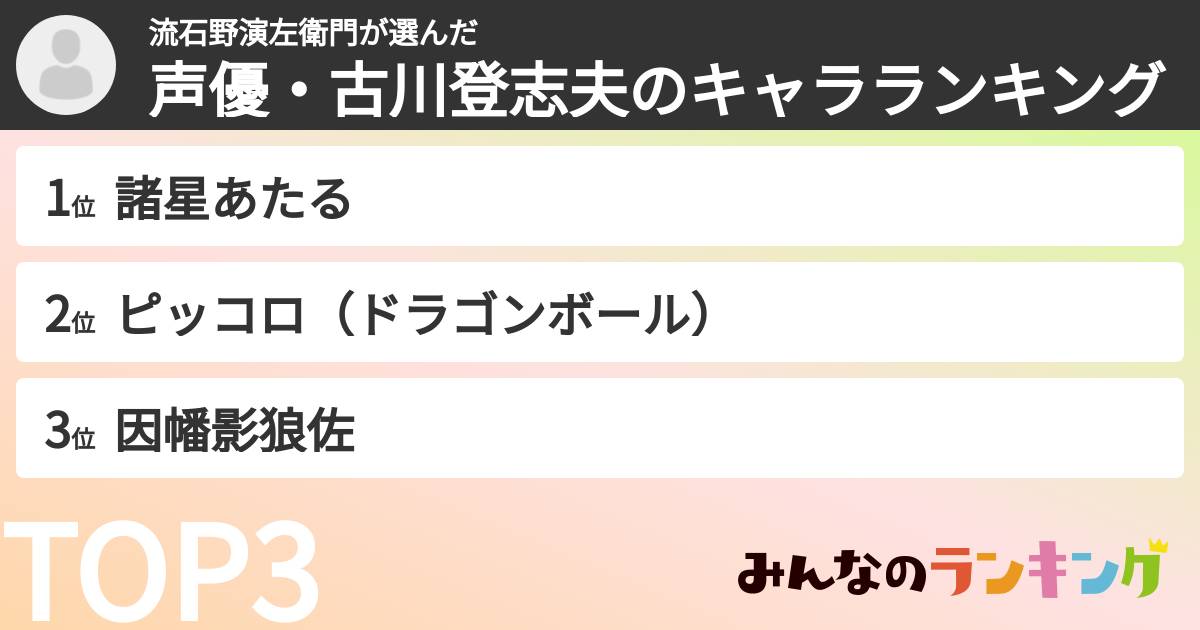 流石野演左衛門さんの「声優・古川登志夫のキャラランキング」