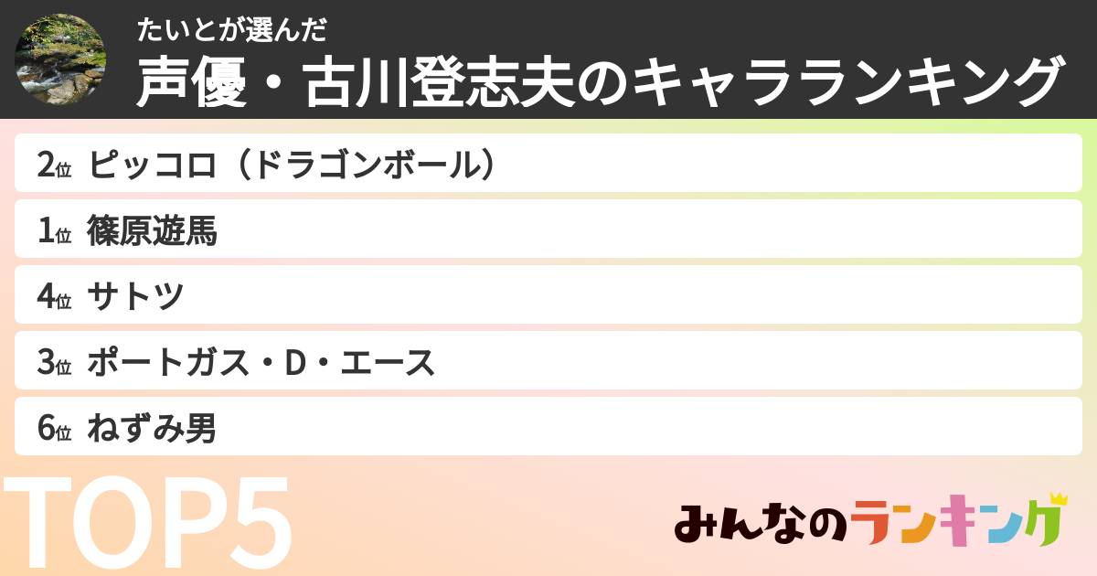 たいとさんの「声優・古川登志夫のキャラランキング」