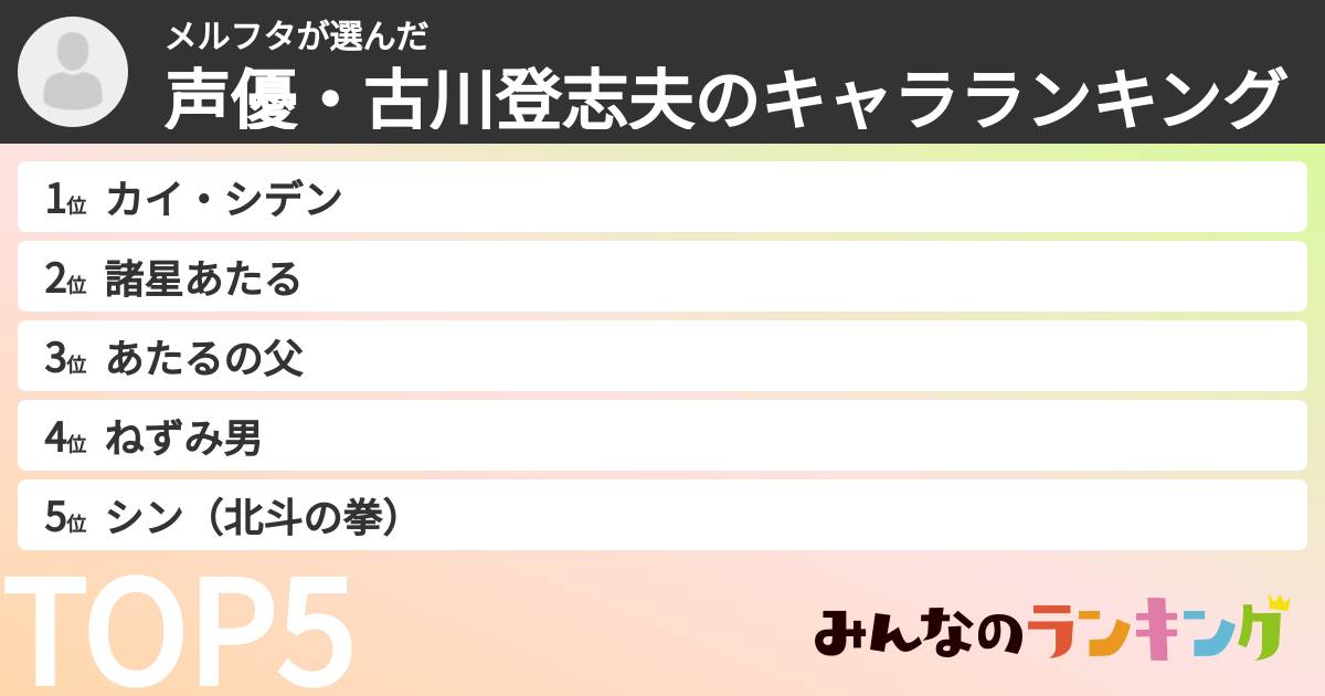 メルフタさんの「声優・古川登志夫のキャラランキング」