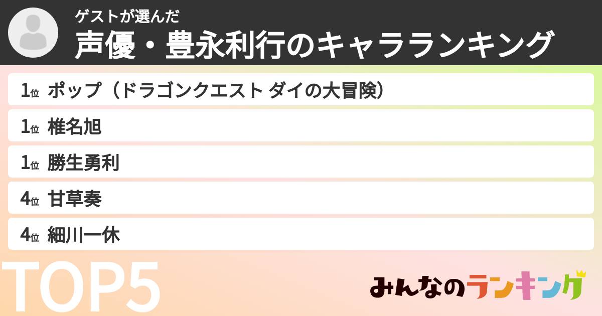 ゲストさんの「声優・豊永利行のキャラランキング」
