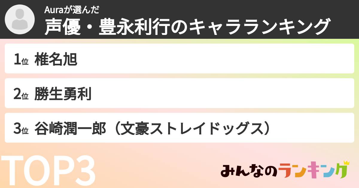 Auraさんの「声優・豊永利行のキャラランキング」