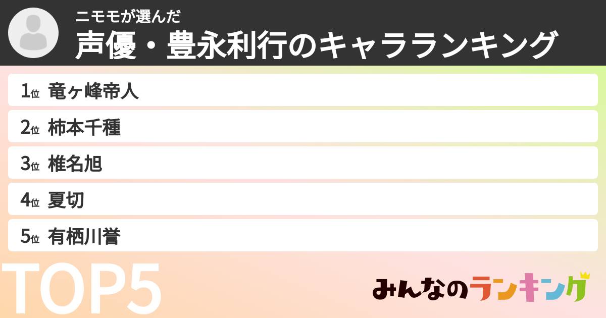 ニモモさんの「声優・豊永利行のキャラランキング」