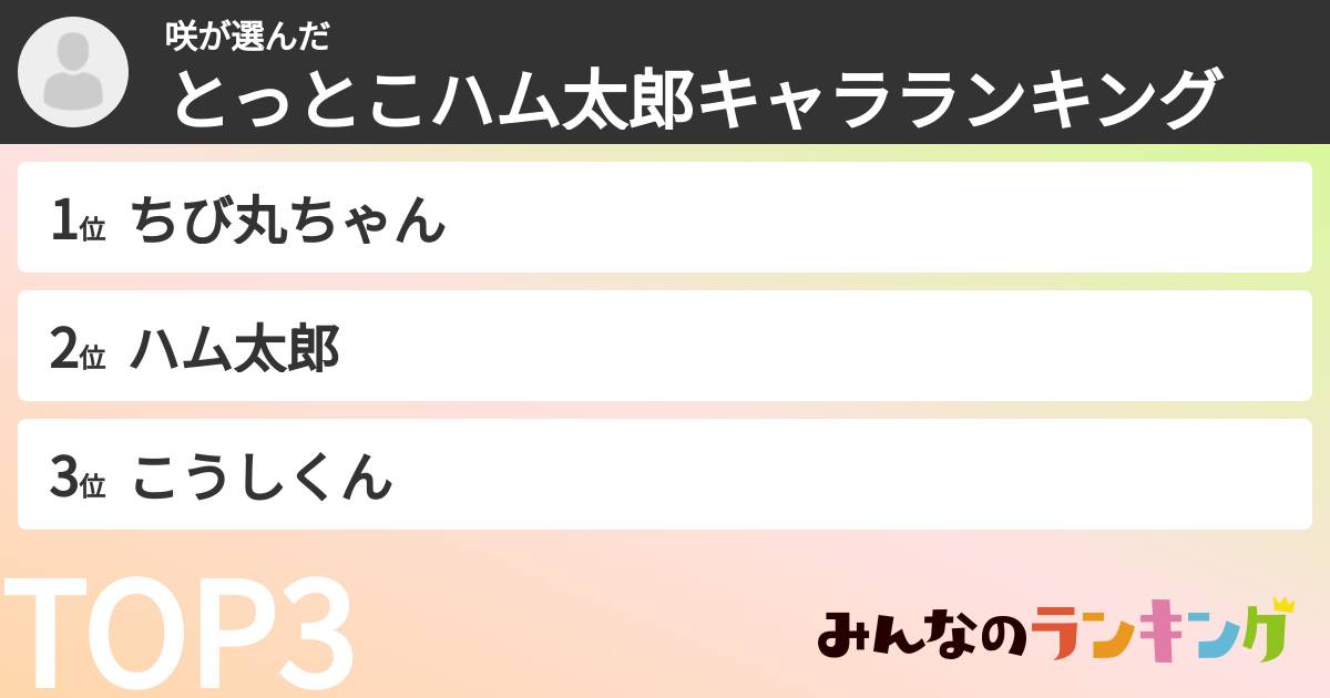 咲さんの「とっとこハム太郎キャラランキング」