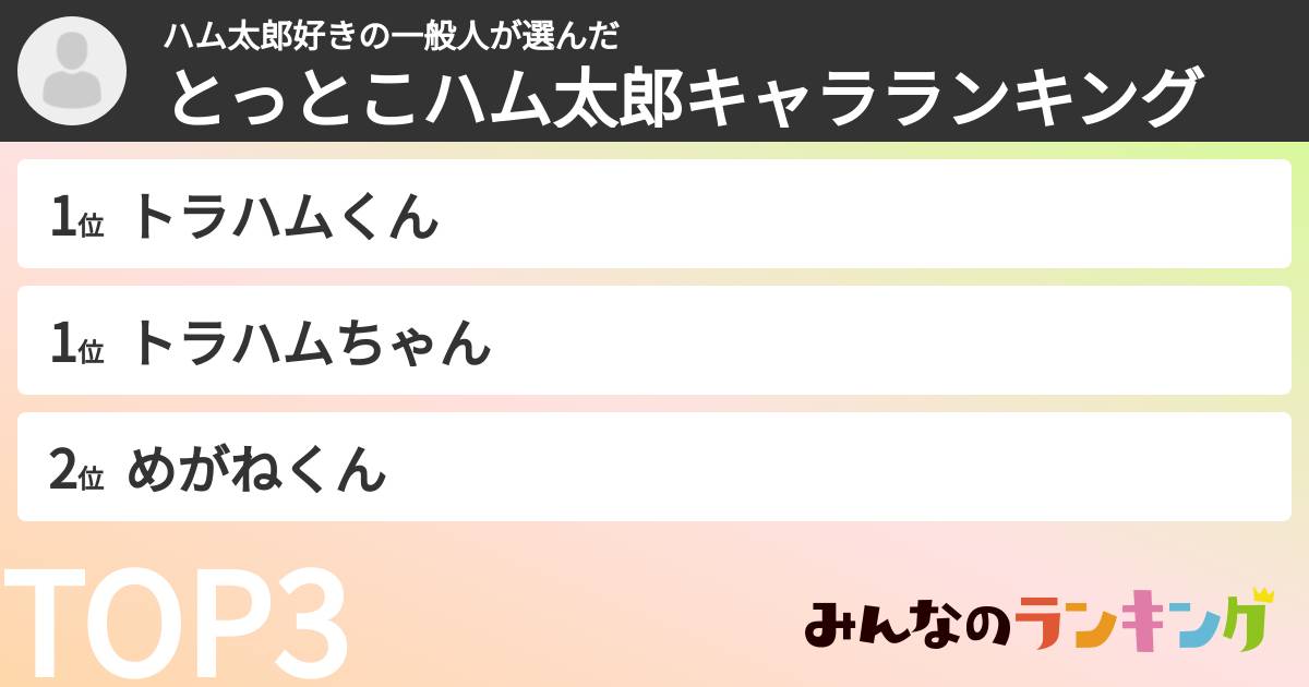 ハム太郎好きの一般人さんの「とっとこハム太郎キャラランキング」