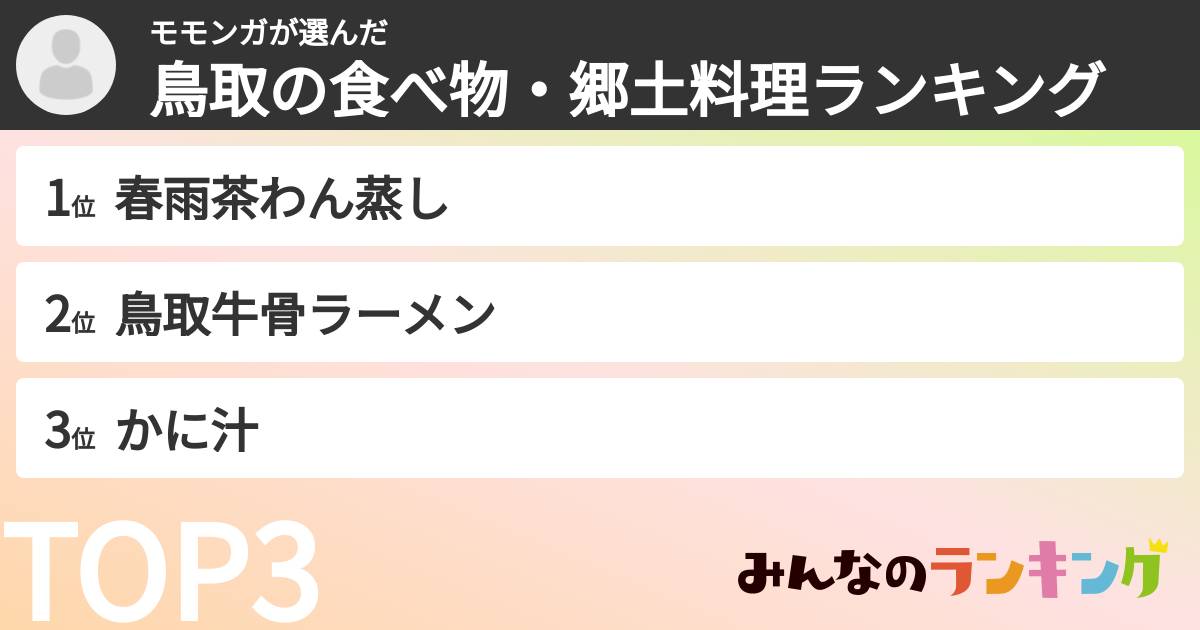 モモンガさんの「鳥取の食べ物・郷土料理ランキング」