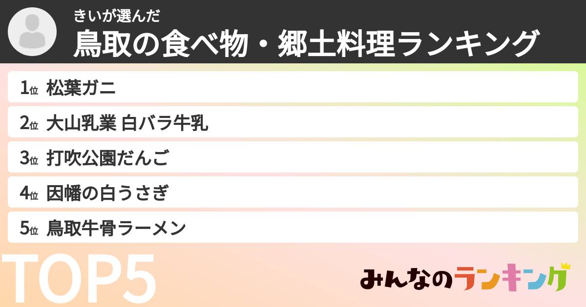 きいさんの「鳥取の食べ物・郷土料理ランキング」