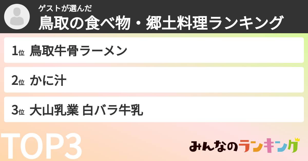 ゲストさんの「鳥取の食べ物・郷土料理ランキング」