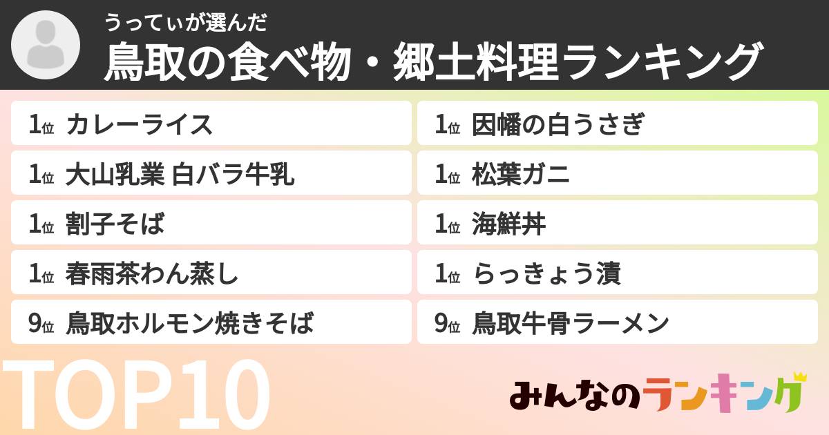 うってぃさんの「鳥取の食べ物・郷土料理ランキング」