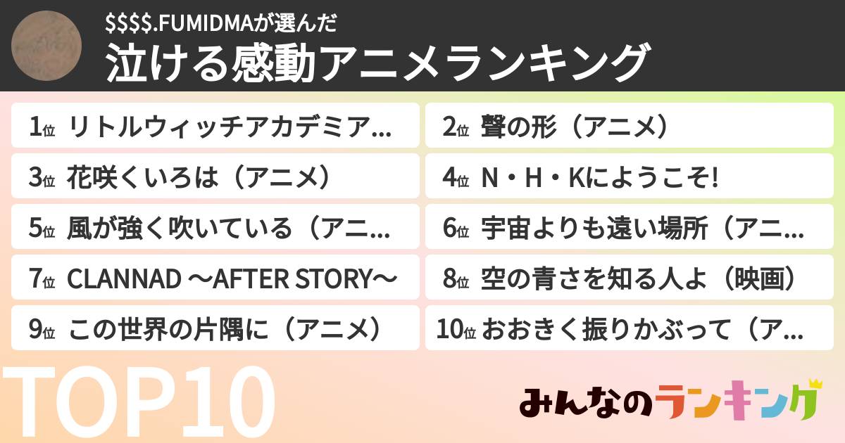 $$$$.FUMIDMAさんの「泣ける感動アニメランキング」