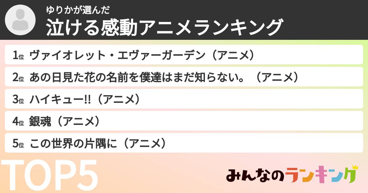 ゆりかさんの「泣ける感動アニメランキング」