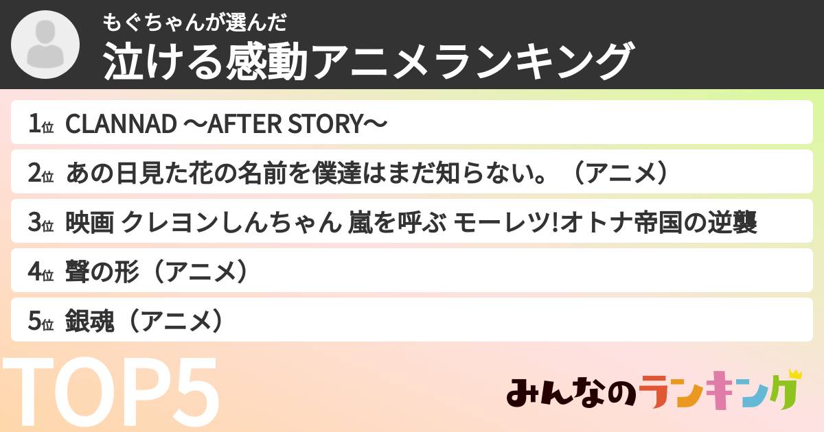 もぐちゃんさんの「泣ける感動アニメランキング」