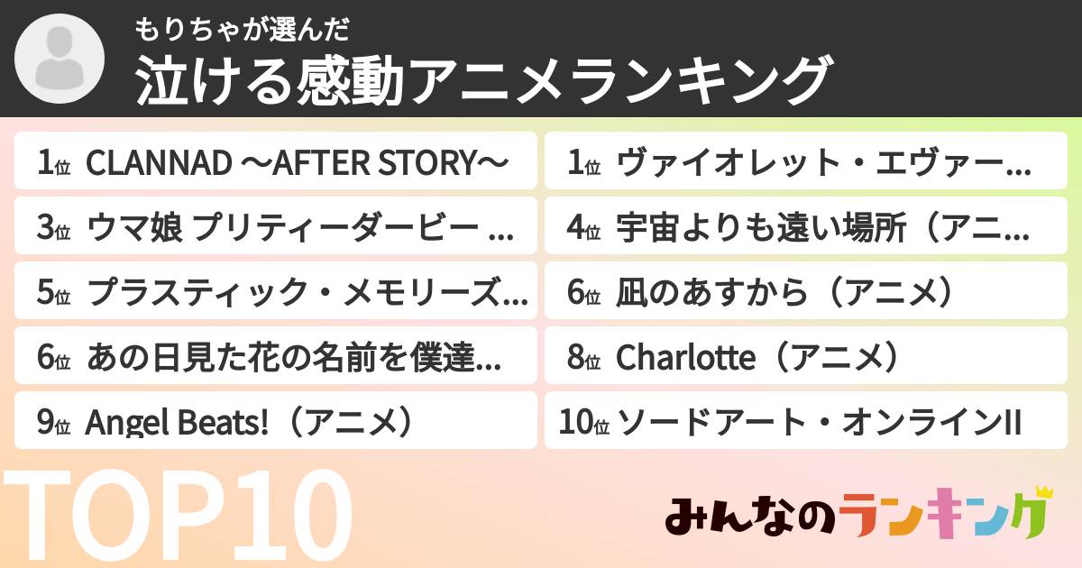 もりちゃさんの「泣ける感動アニメランキング」