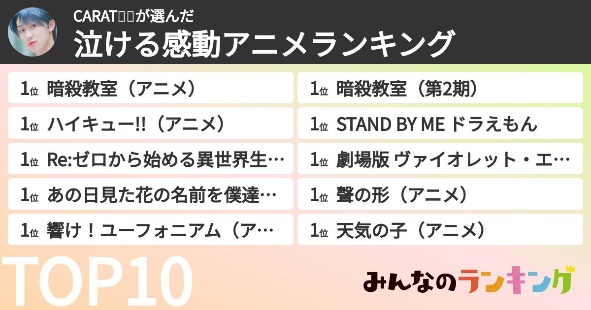 CARAT🐸🦖さんの「泣ける感動アニメランキング」