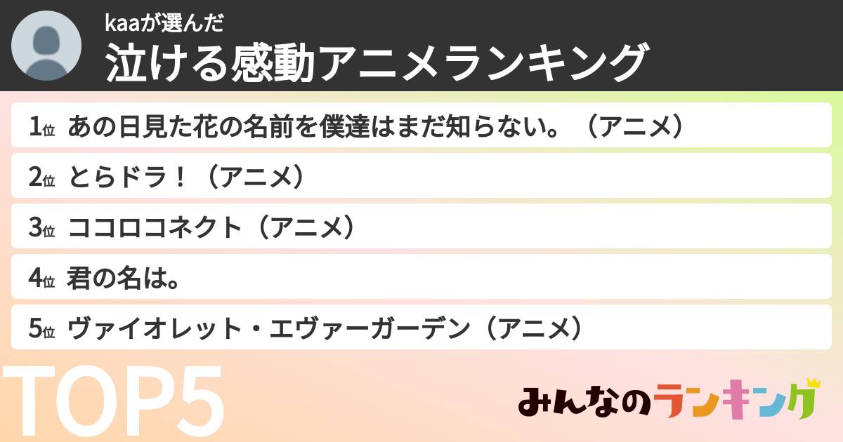 kaaさんの「泣ける感動アニメランキング」