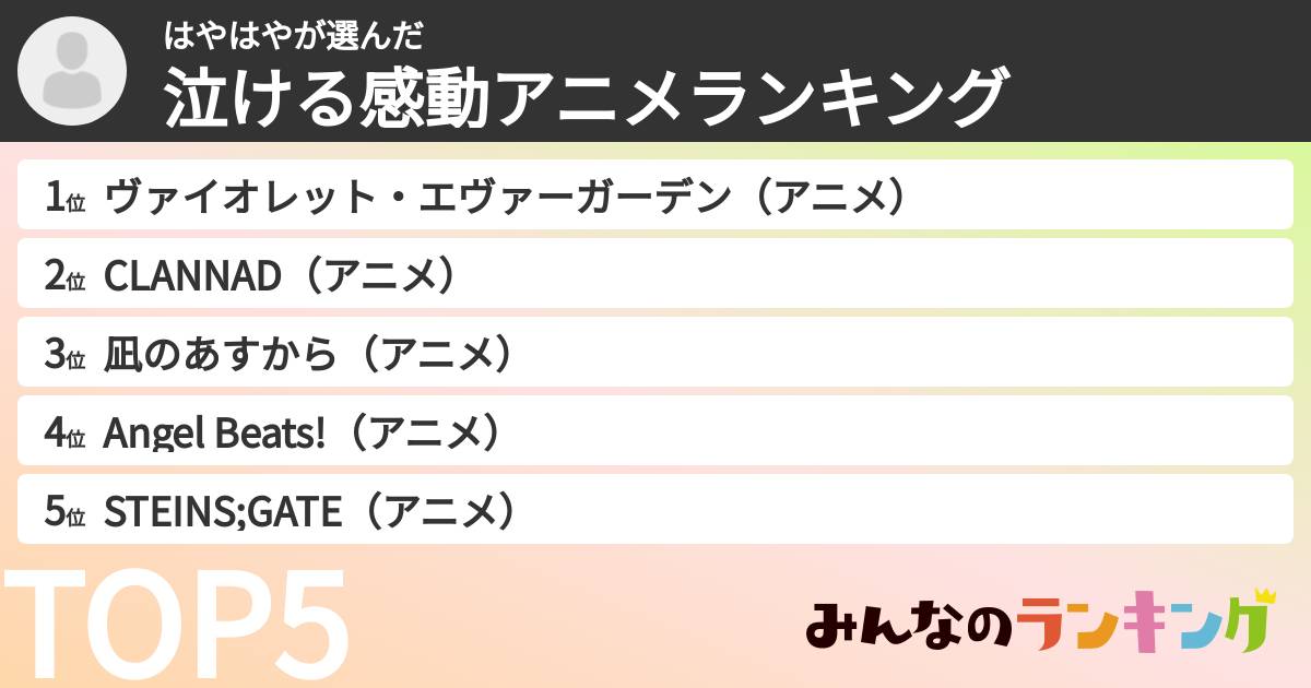 はやはやさんの「泣ける感動アニメランキング」