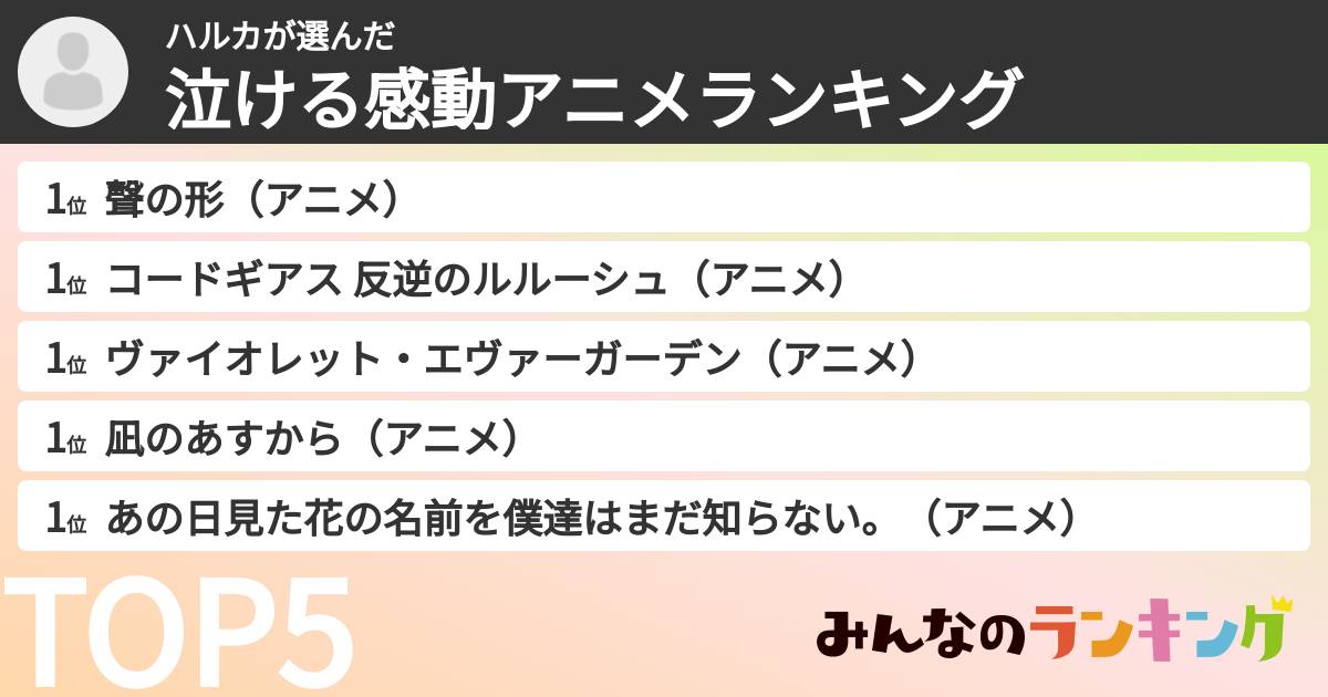 ハルカさんの「泣ける感動アニメランキング」