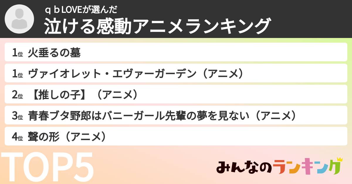 qbLOVEさんの「泣ける感動アニメランキング」